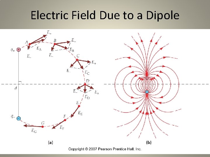 Electric Field Due to a Dipole 