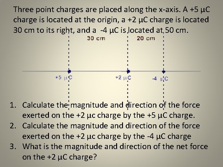 Three point charges are placed along the x-axis. A +5 µC charge is located