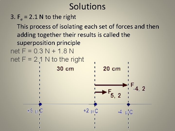 Solutions 3. Fe = 2. 1 N to the right This process of isolating