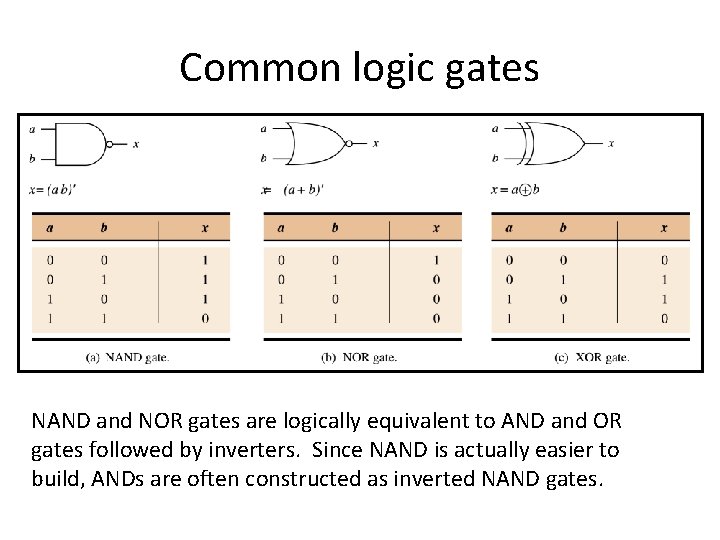 Common logic gates NAND and NOR gates are logically equivalent to AND and OR Common logic gates NAND and NOR gates are logically equivalent to AND and OR
