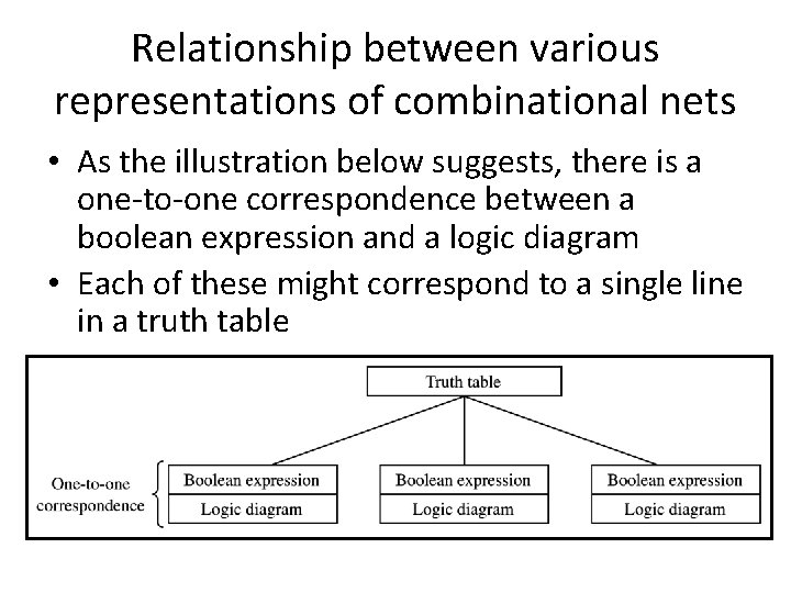 Relationship between various representations of combinational nets • As the illustration below suggests, there Relationship between various representations of combinational nets • As the illustration below suggests, there