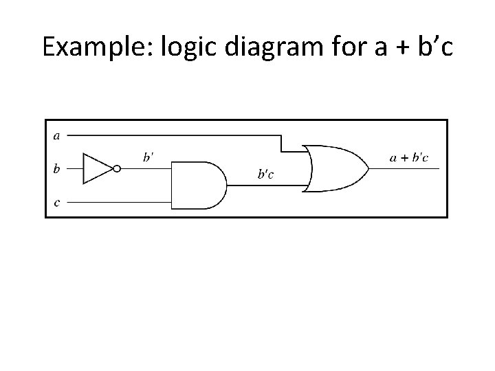 Example: logic diagram for a + b’c Example: logic diagram for a + b’c
