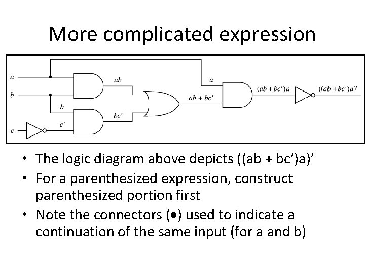 More complicated expression • The logic diagram above depicts ((ab + bc’)a)’ • For More complicated expression • The logic diagram above depicts ((ab + bc’)a)’ • For