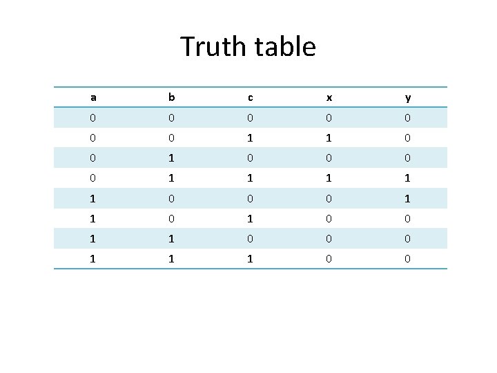 Truth table a b c x y 0 0 0 0 1 1 1 Truth table a b c x y 0 0 0 0 1 1 1
