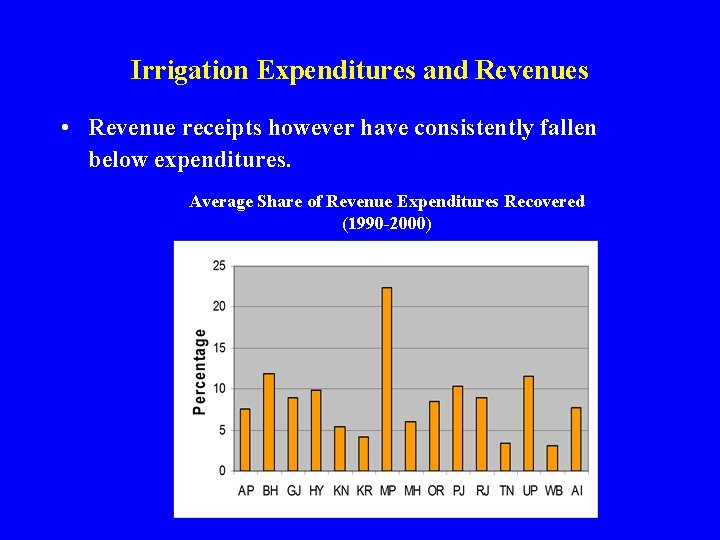 Irrigation Expenditures and Revenues • Revenue receipts however have consistently fallen below expenditures. Average