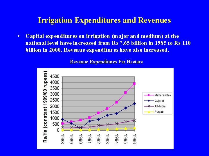 Irrigation Expenditures and Revenues • Capital expenditures on irrigation (major and medium) at the