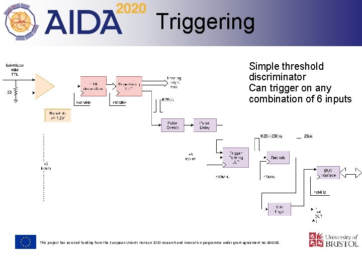 Triggering Simple threshold discriminator Can trigger on any combination of 6 inputs This project