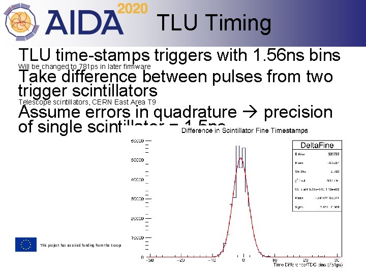 TLU Timing TLU time-stamps triggers with 1. 56 ns bins Will be changed to