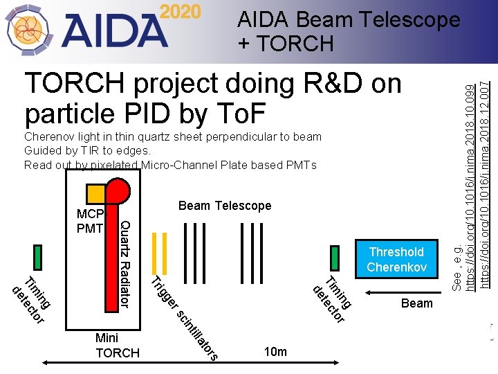 TORCH project doing R&D on particle PID by To. F Cherenov light in thin