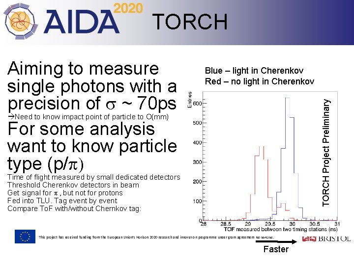 TORCH Blue – light in Cherenkov Red – no light in Cherenkov TORCH Project