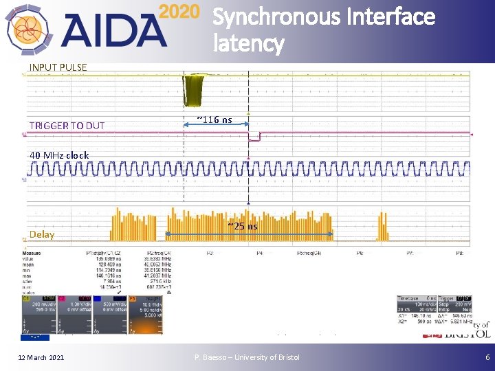 Synchronous Interface latency INPUT PULSE TRIGGER TO DUT ~116 ns 40 MHz clock Delay