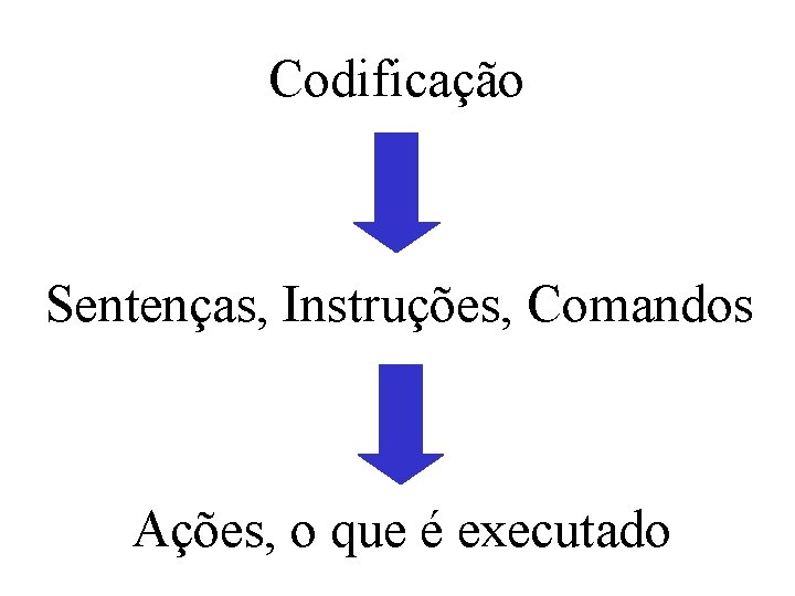 Codificação Sentenças, Instruções, Comandos Ações, o que é executado 