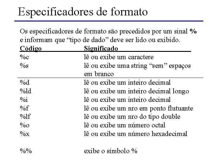Especificadores de formato Os especificadores de formato são precedidos por um sinal % e