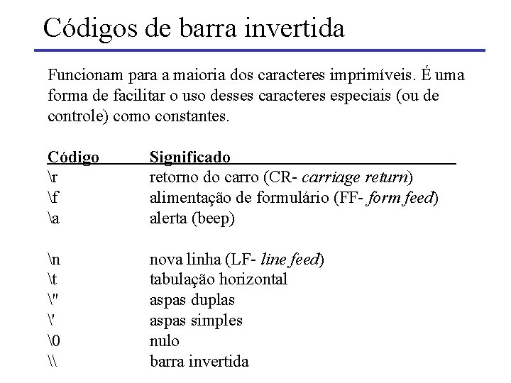 Códigos de barra invertida Funcionam para a maioria dos caracteres imprimíveis. É uma forma