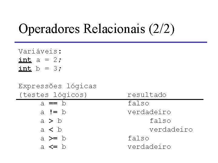 Operadores Relacionais (2/2) Variáveis: int a = 2; int b = 3; Expressões lógicas