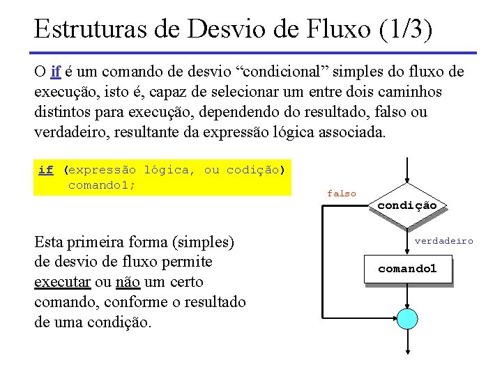 Estruturas de Desvio de Fluxo (1/3) O if é um comando de desvio “condicional”