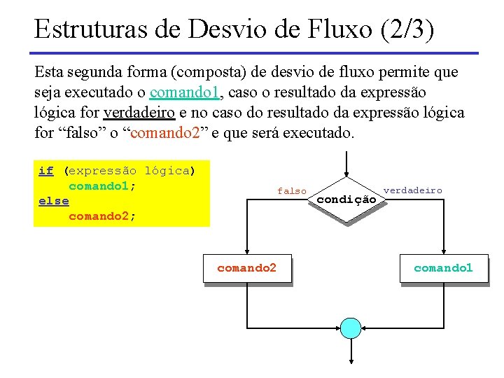 Estruturas de Desvio de Fluxo (2/3) Esta segunda forma (composta) de desvio de fluxo