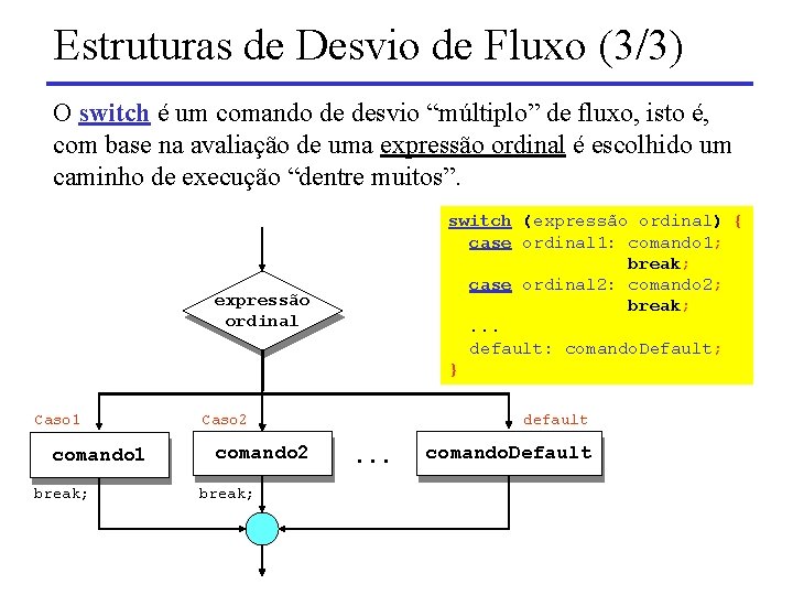 Estruturas de Desvio de Fluxo (3/3) O switch é um comando de desvio “múltiplo”
