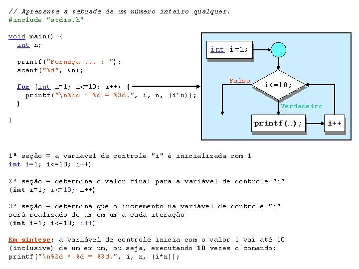 // Apresenta a tabuada de um número inteiro qualquer. #include "stdio. h" void main()