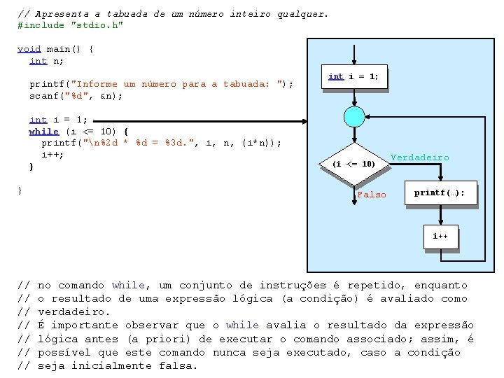 // Apresenta a tabuada de um número inteiro qualquer. #include "stdio. h" void main()