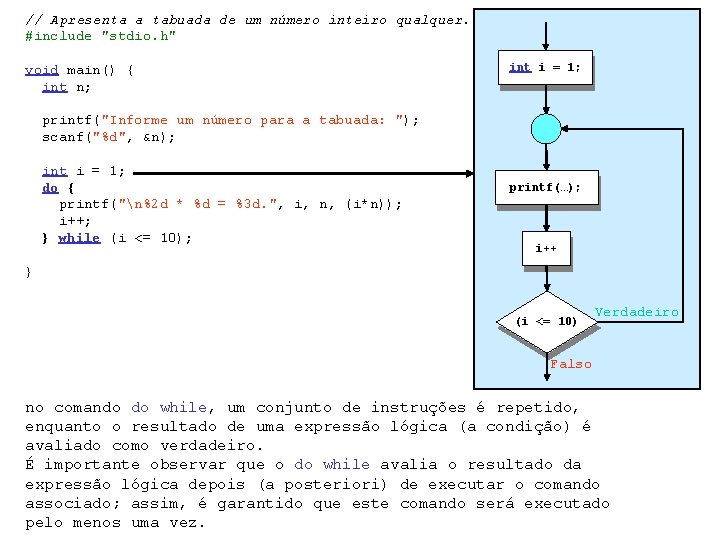 // Apresenta a tabuada de um número inteiro qualquer. #include "stdio. h" void main()