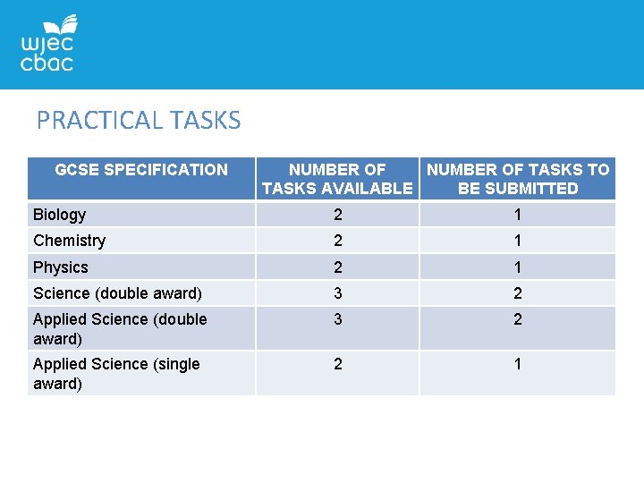 PRACTICAL TASKS GCSE SPECIFICATION NUMBER OF TASKS TO TASKS AVAILABLE BE SUBMITTED Biology 2