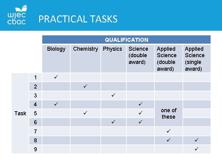 PRACTICAL TASKS QUALIFICATION Biology 1 Chemistry Physics 5 6 one of these 7 8