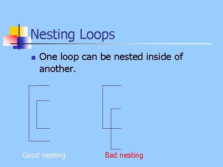 Nesting Loops n One loop can be nested inside of another. Good nesting Bad