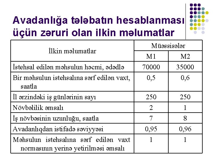 Avadanlığa tələbatın hesablanması üçün zəruri olan ilkin məlumatlar İstehsal edilən məhsulun həcmi, ədədlə Bir