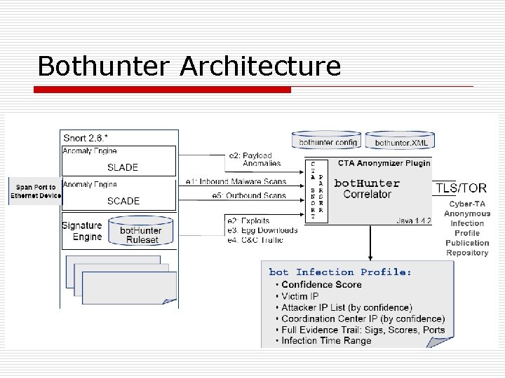 Bothunter Architecture 