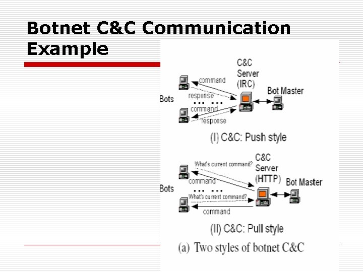 Botnet C&C Communication Example 