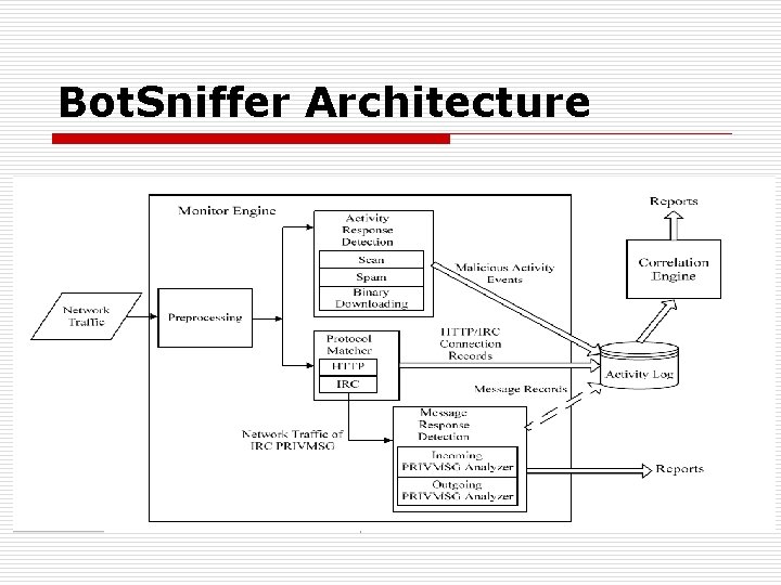 Bot. Sniffer Architecture 