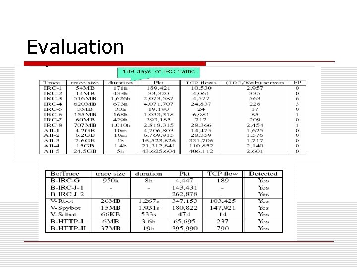 Evaluation 