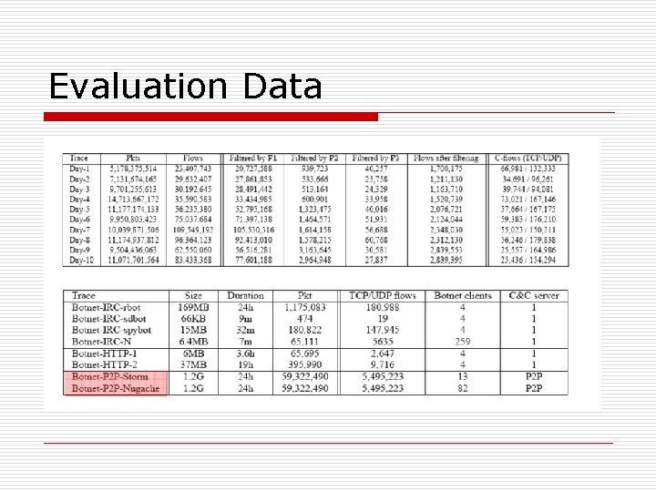 Evaluation Data 