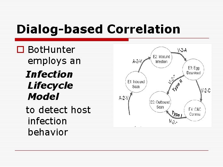 Dialog-based Correlation o Bot. Hunter employs an Infection Lifecycle Model to detect host infection