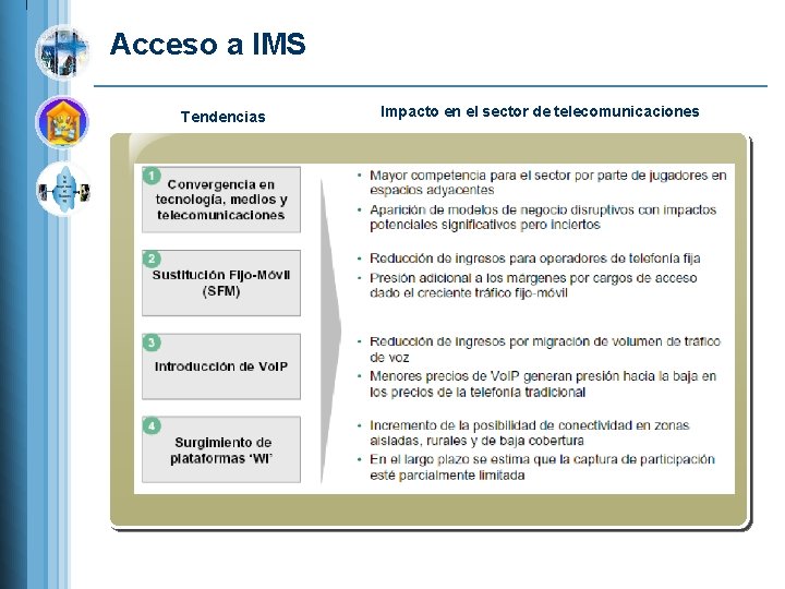 Acceso a IMS Tendencias Impacto en el sector de telecomunicaciones 