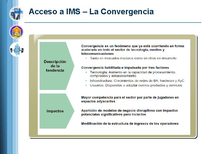 Acceso a IMS – La Convergencia 