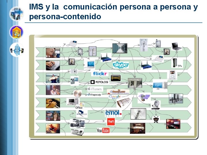 IMS y la comunicación persona a persona y persona-contenido 