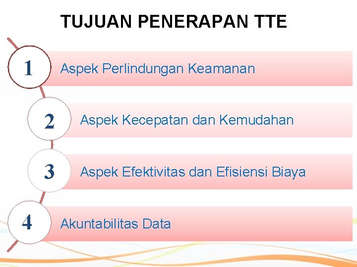 TUJUAN PENERAPAN TTE 1 4 Aspek Perlindungan Keamanan 2 Aspek Kecepatan dan Kemudahan 3