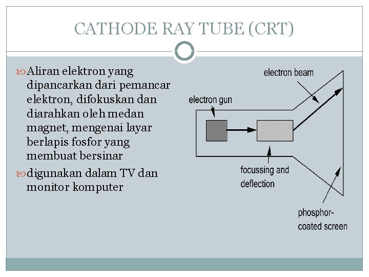 CATHODE RAY TUBE (CRT) Aliran elektron yang dipancarkan dari pemancar elektron, difokuskan diarahkan oleh