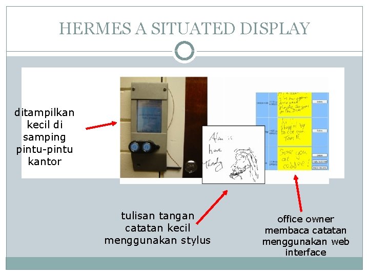 HERMES A SITUATED DISPLAY ditampilkan kecil di samping pintu-pintu kantor tulisan tangan catatan kecil