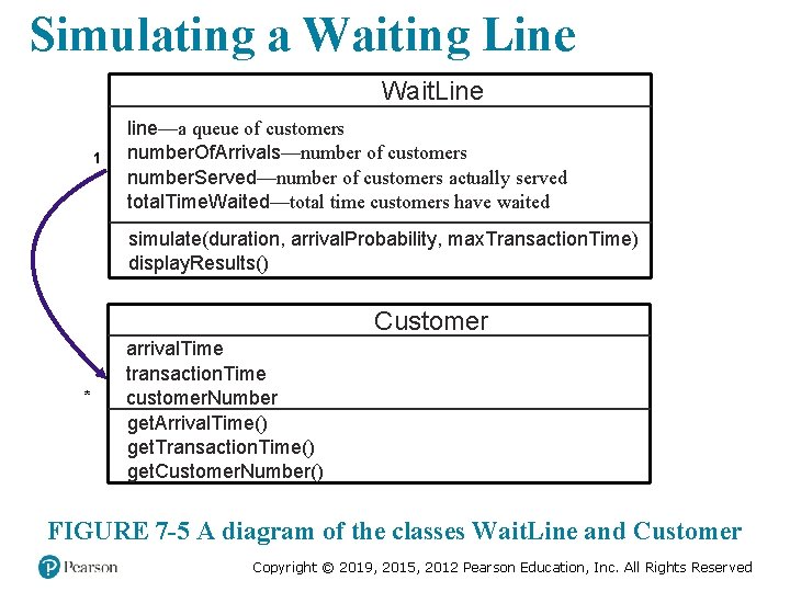 Simulating a Waiting Line Wait. Line 1 line—a queue of customers number. Of. Arrivals—number