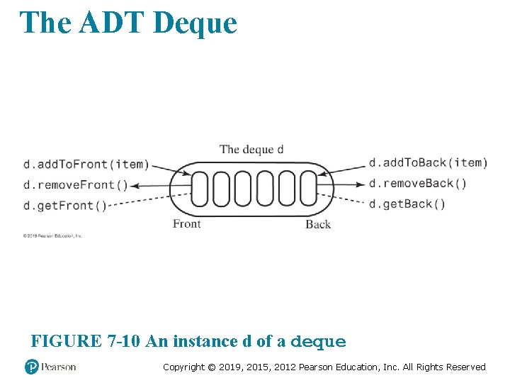 The ADT Deque FIGURE 7 -10 An instance d of a deque Copyright ©