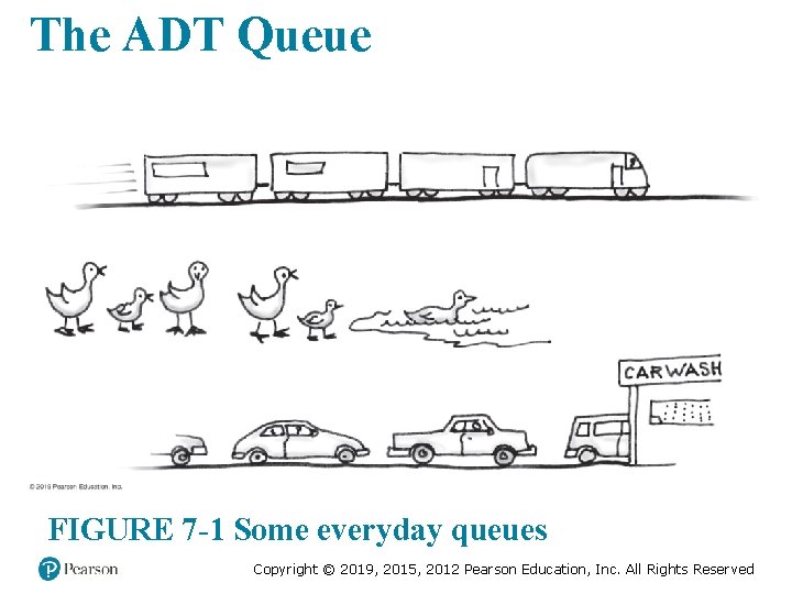 The ADT Queue FIGURE 7 -1 Some everyday queues Copyright © 2019, 2015, 2012