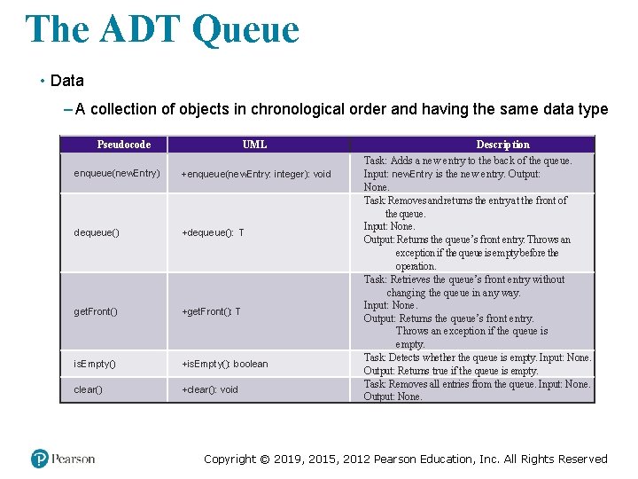 The ADT Queue • Data – A collection of objects in chronological order and