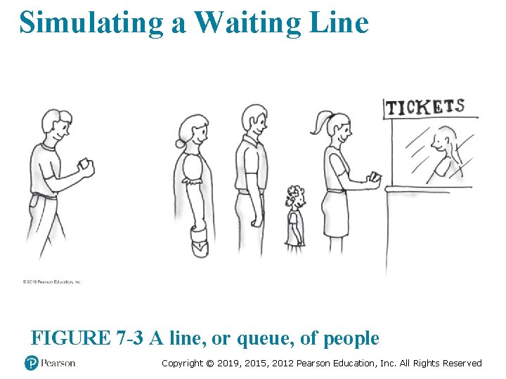 Simulating a Waiting Line FIGURE 7 -3 A line, or queue, of people Copyright