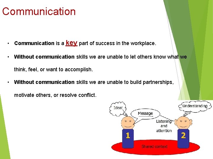 Communication • Communication is a key part of success in the workplace. • Without