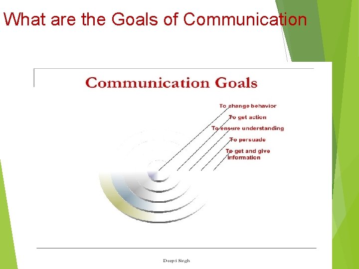What are the Goals of Communication 9 