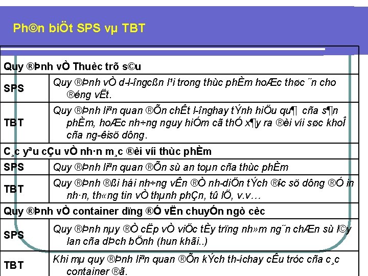 Ph©n biÖt SPS vµ TBT Quy ®Þnh vÒ Thuèc trõ s©u SPS Quy ®Þnh