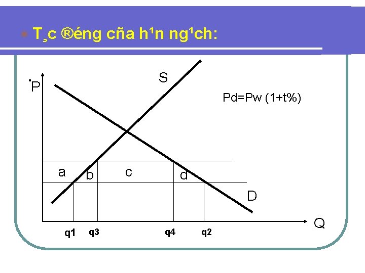 ¬ T¸c ®éng cña h¹n ng¹ch: . S P Pd=Pw (1+t%) a b c